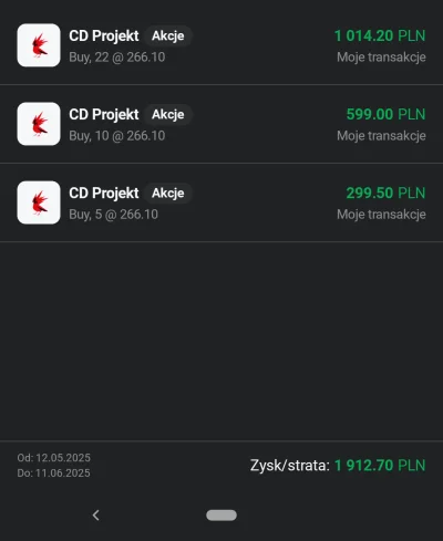 Blackhorn - Puściłem cały cdprojekt, teraz czekam na kolejny dołek żeby się zapakować...