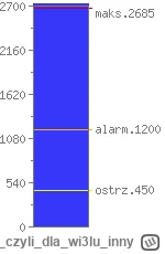 Normalnyczylidlawi3luinny - Co tam się dzieje? W nocy jak było nie całe 2693 cm to by...