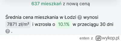 enten - Co za leszcz. Mógł za to kupić wszystkie mieszkania inwestycyjne w Łodzi i by...