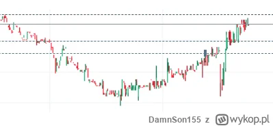 DamnSon155 - jak nazwiecie wzorową formacje mobruka ? ( ͡º ͜ʖ͡º)

#gielda