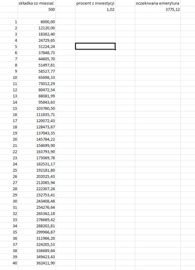 neo78 - @bregath: Jak będziesz przez 40 lat odkładał równowartość dzisiejszych 500zł ...