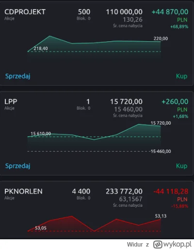 Widur - Podstawa to zbalansowany portfel inwestycyjny kochani
#gielda