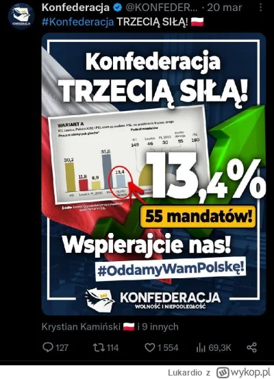 Lukardio - #takbylo

#polityka #polska #neuropa #4konserwy #wybory #konfederacja #bek...