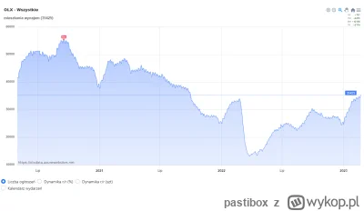 pastibox - XD

@pastibox: