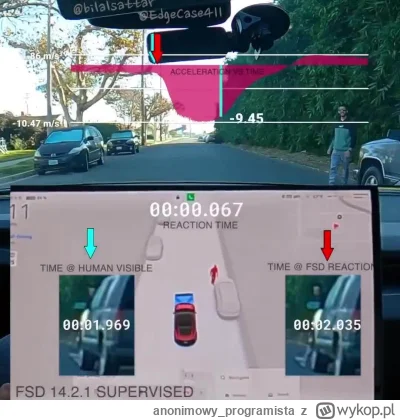 anonimowy_programista - Czas reakcji FSD Tesli na pieszego wyskakującego zza auta.
S...