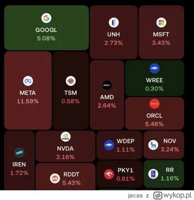 jacas - A gdyby tak wszystko rzucić i kupić ETF-a?

#gielda