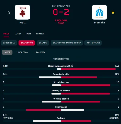derivatives - tak sie gra, a nie jakieś murowanie, miliony dośrodkowań, albo laga na ...