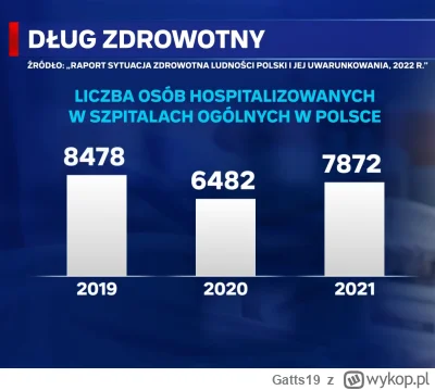 Gatts19 - To USA zrobiło z Przeziębienia Pandemię gdy Dowiedziało się, że Chińscy Ucz...