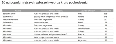 WH40K - >@General-franco: czyli co według ciebie protestujący rolnicy mieliby zrobić ...