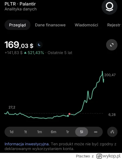 Ptactwo - #gielda Tak bywa że się sprzeda za szybko ( ͡° ͜ʖ ͡°)