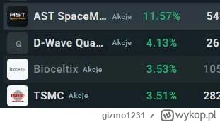 gizmo1231 - #gielda jezu jak mi stanoł