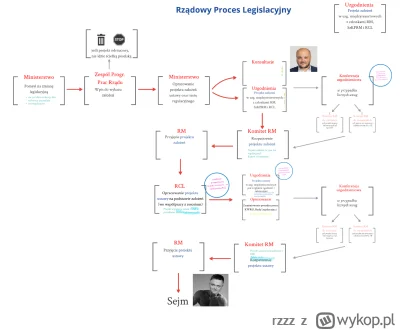 rzzz - Grał ktoś w to? Utknąłem w tym miejscu. Ktoś wie jak dojść do smoka i skończyć...