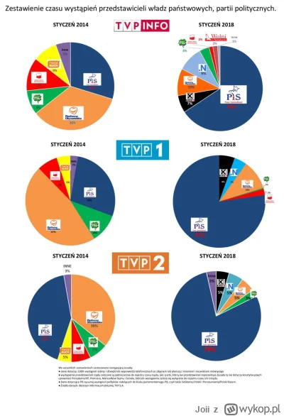 Joii - Pisowski kłamca zapomniał już że nie jest w swojej propagandówce w której dzia...