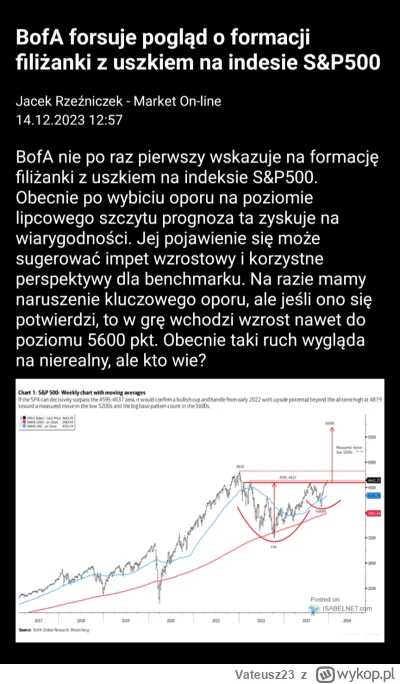 Vateusz23 - Wszystko w swoim czasie #gielda #kryptowaluty