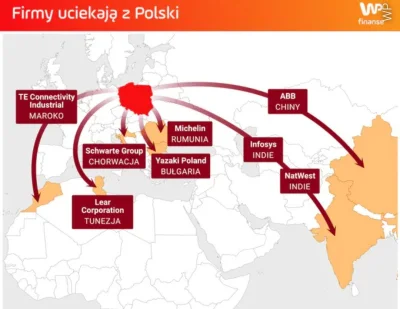 FeniFiker - To dopiero początek uśmiechniętych firm zagranicznych ;) ci co stracili j...