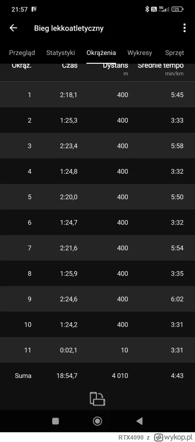 RTX4090 - Dziś zrobiłem ciekawy trening (na kilka dni przed próba na 5 km)

5x
400(tr...