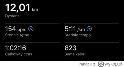 randall - 15 748,49 - 12,01 = 15 736,48

Dzisiaj wpadł taki świrus:

3km rozgrzewka...
