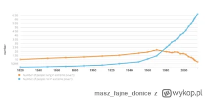 maszfajnedonice - @Worm91: Nie bardzo. Pamiętasz lata 90 albo początek 00 jak mieli b...