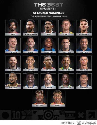 m4xejd - Oho nominacje do nagrody FIFA The Best 2024. Lewandowski pominięty ale za to...