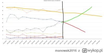 manowak2016 - Nie długo Nawrocki będzie mógł wrócić na siłownie i dalej mówić "Nie wi...