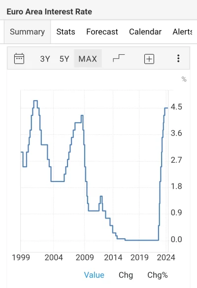 PfefferWerfer - >W UE? W których krajach?

@malani: W latach 2014-2022 stopy procento...