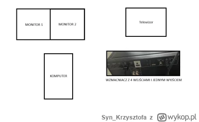 Syn_Krzysztofa - Hej Mirki, mam sytuację jak na załączonym obrazku, jak podłączyć to ...