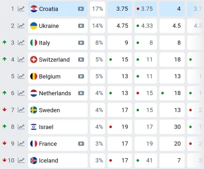 Tratak - Ranking jeszcze z 10 razy się pozmienia, ale coś pięknego miejsca Szwajcarii...