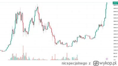 nicspecjalnego - #kryptowaluty #bitcoin

Nie mogę przywyknąć do tego widoku ( ͡€ ͜ʖ ͡...