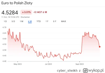 cyber_sheikh - Tym co płakali, że nie wymienili słabej Złotówki na Euro przed decyzją...