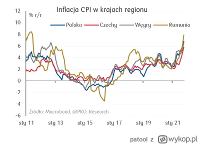 patool - To uczucie, które wywołuje w Was załączony wykres i ten post to dysonans poz...