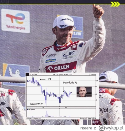 rkeere - #f1 Co by było gdyby sportowy byli akcjami giełdowymi?