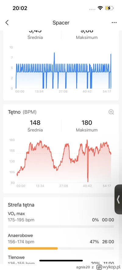 agnis20 - Czy tętno podczas spaceru jest w normie? Na tym wykresie widać, że na końcu...