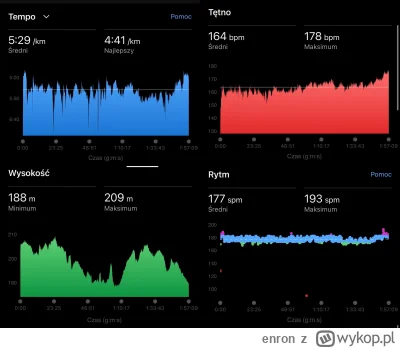 enron - Wykresy na spokojnie. Widać lekki skok tętna pod koniec. Wyjątkowo garmin nie...
