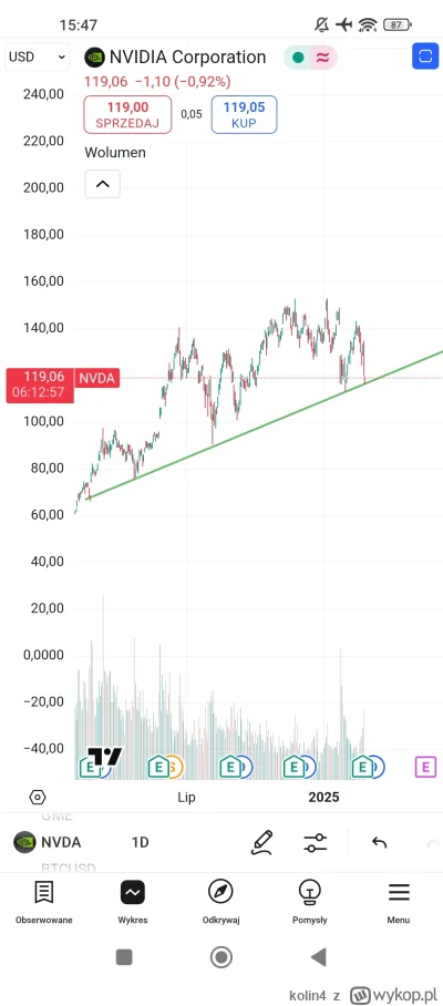 kolin4 - W punkt, pytanie czy utrzyma 

#gielda