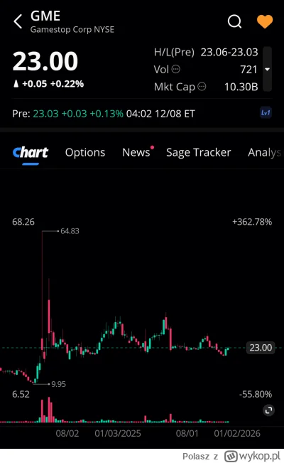 Polasz - Lista obecności premarket 
#gme