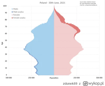 zdunek89 - Bo nie mają z kim! Prosta sprawa. Kobiet oczywiście w Polsce jest więcej, ...