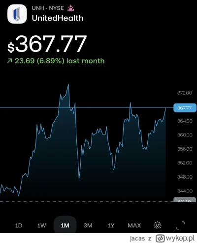 jacas - Pytanie do ekspertów - co to za formacja?

#gielda