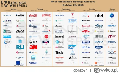 gonzo91 - #gielda #netflix #tesla #meczennicyintel 
IGRZYSKA!