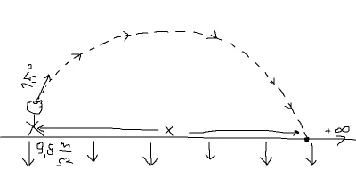 rukh - Zakładając że ziemia jest płaska i ma nieskończoną powierzchnię, to czy byśmy ...