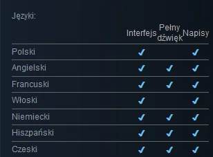 Jednorenki_Bandyta - W nowej Mafii nie będzie włoskiego dubbingu. To tyle, jeśli chod...