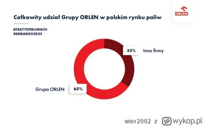 wier2002 - Bez przesady z tym monopolistą, nie są odpowiedzialni za cały rynek