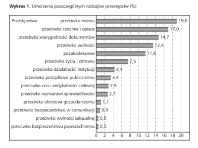 Dutch - >Osiem lat więzienia za oberwanie liści kalafiora przed zważeniem i zapłatą?
...