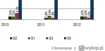 Clemensus - tu lepiej widać kolorki