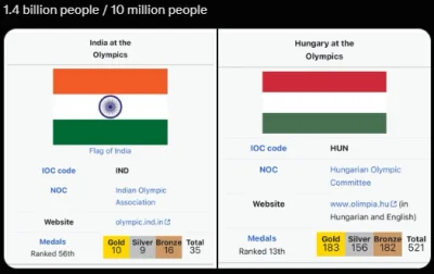Czekoladowymisio - boze jak ja nie szanuje indii, absolutnie najgorsze, najbardziej g...