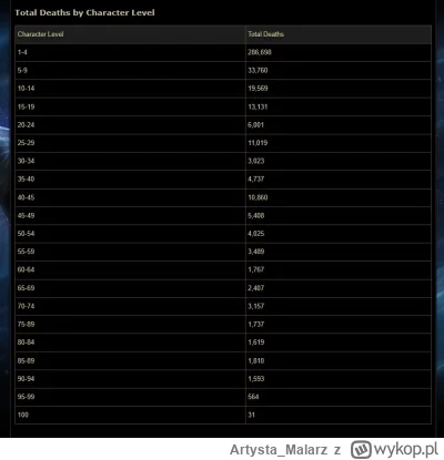 Artysta_Malarz - Kurde.. człowiek myślał, że ten 95 to wbija z 5k osób, a tutaj wycho...