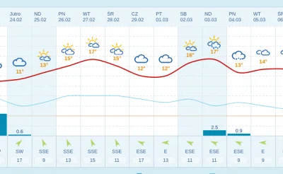cichy-spokojny-grzeczny - Prognoza wygląda jak niżej. Czyli oficjalnie, mamy "luty st...