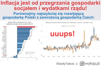 ShadyTalezz - @haha123: 

podwyższanie stóp to gówniany sposób na walkę z inflacją, p...