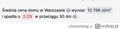 chaosrising - @perfumowyswir:

Domy, rynek na który BK2% nie miało wpływu z racji teg...