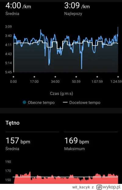 witkacyk - @witkacyk