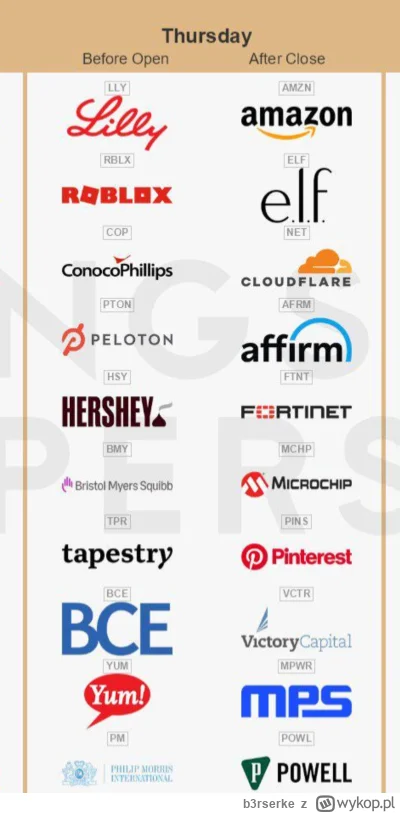 b3rserke - Wyniki finansowe na dziś

#gielda #hamburgery